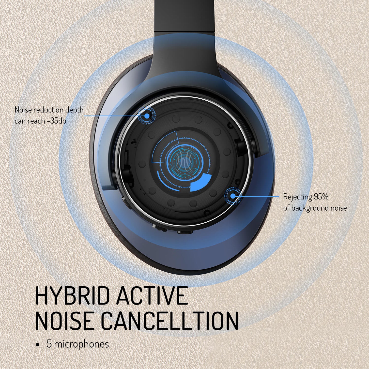 OneOdio A-Serie Aktive Geräuschunterdrückende Drahtlose Kopfhörer – Over-Ear Komfort | Bluetooth 5.0 - Eingebaute Mikrofon, Typ C Ladeanschluss &amp; Tragetasche