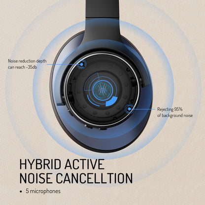 OneOdio A-Serie Aktive Geräuschunterdrückende Drahtlose Kopfhörer – Over-Ear Komfort | Bluetooth 5.0 - Eingebaute Mikrofon, Typ C Ladeanschluss &amp; Tragetasche