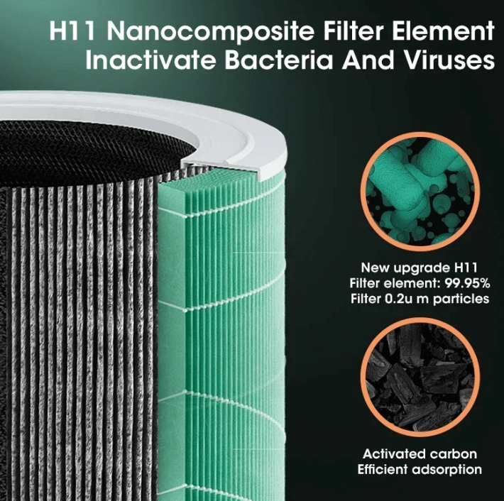 Kompakter HEPA Luftreiniger für reine Raumluft