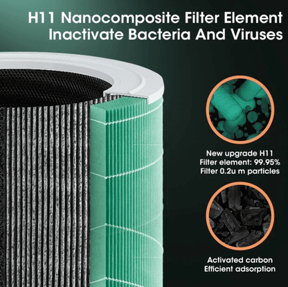 Kompakter HEPA Luftreiniger für reine Raumluft