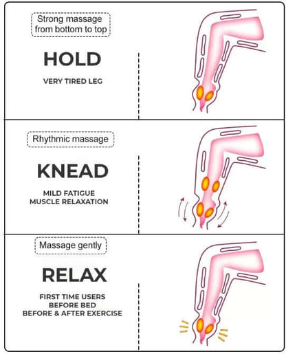 Luftkompressionsgerät für Beine - AirRelief Pro