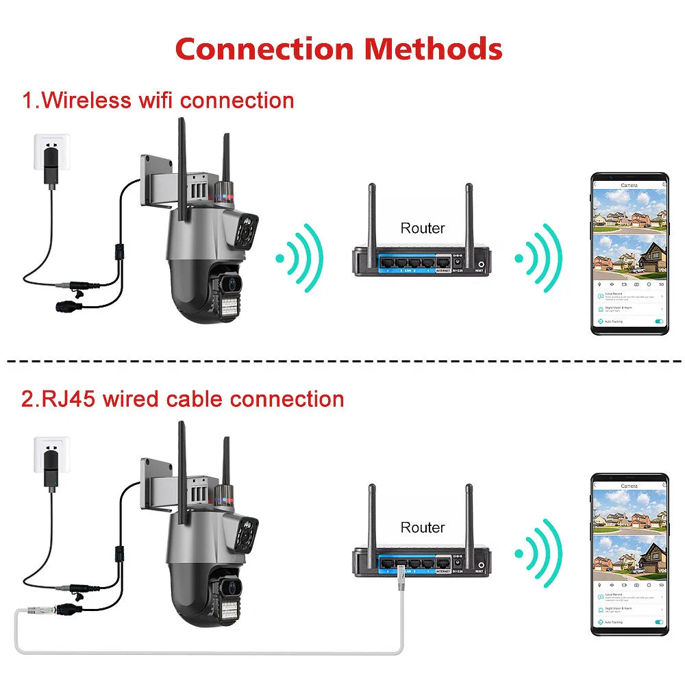 Outdoor Dual-Screen AI Tracking PTZ Wifi Kamera, 3MP+3MP, IR Nachtsicht, Onvif, 2-Wege Audio, iCSee Kompatibel