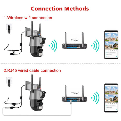 Outdoor Dual-Screen AI Tracking PTZ Wifi Kamera, 3MP+3MP, IR Nachtsicht, Onvif, 2-Wege Audio, iCSee Kompatibel