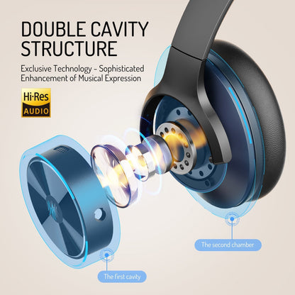 OneOdio A-Serie Aktive Geräuschunterdrückende Drahtlose Kopfhörer – Over-Ear Komfort | Bluetooth 5.0 - Eingebaute Mikrofon, Typ C Ladeanschluss &amp; Tragetasche