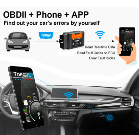 OBD2-Scanner