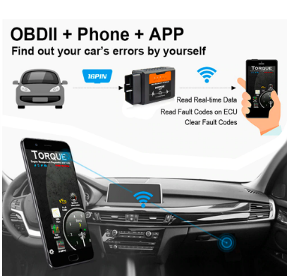 OBD2-Scanner