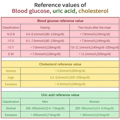 Heimcholesterin-Testset | Schnelle Genauigkeit und tragbares Design
