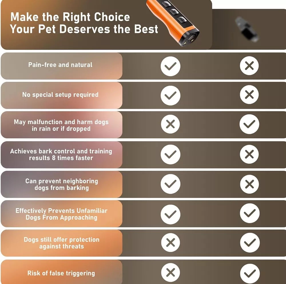 Ultraschall Hundebellkontrollgerät, tragbar, sicher, bis 7,5 m Reichweite, mit Stroboskop &amp; Taschenlampe