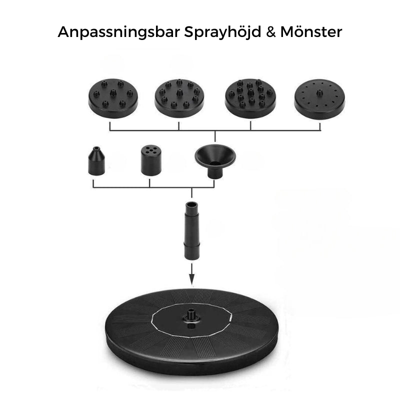 Sonnenspritzer | Solarbetriebener Brunnen | Wasserspiel für draußen im Garten