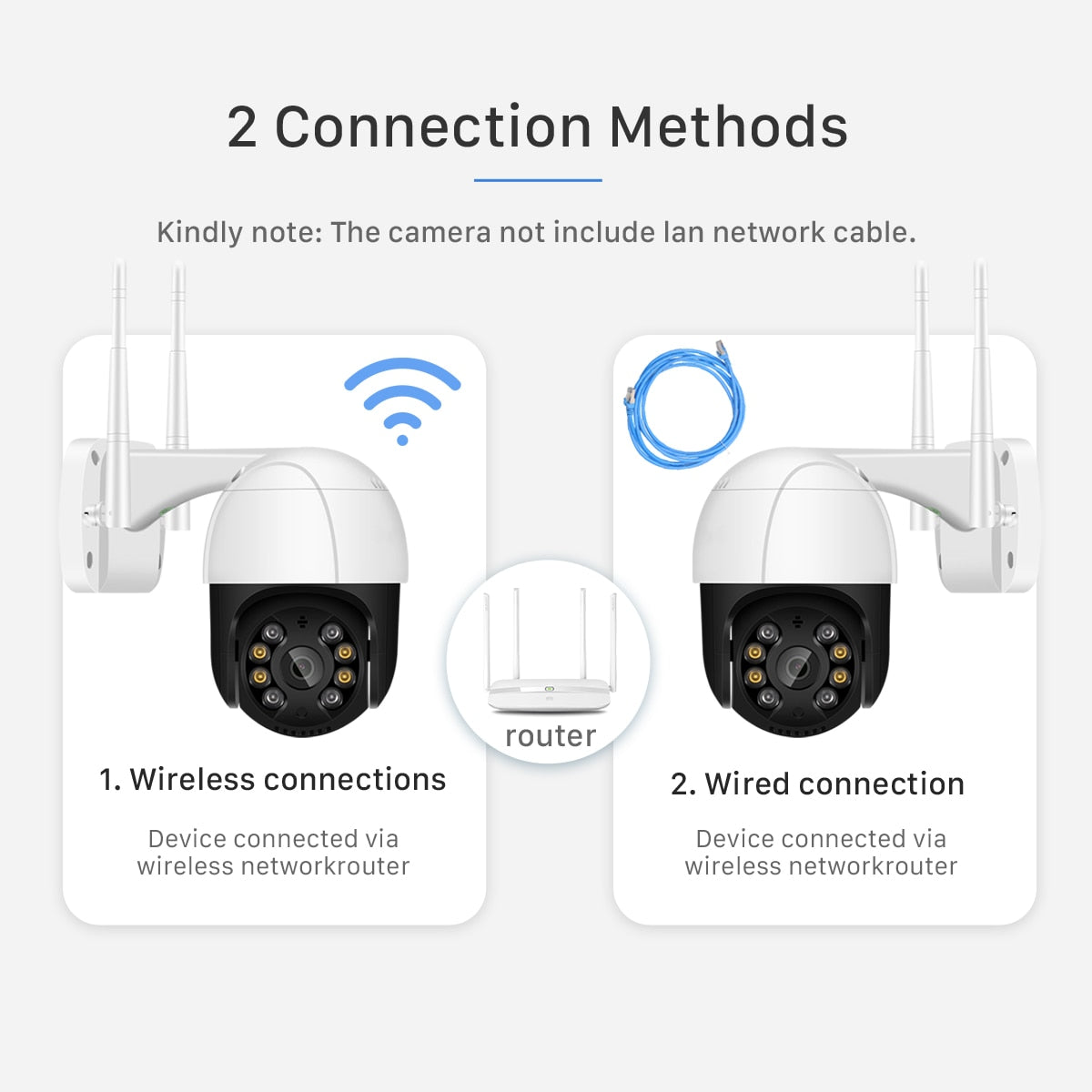 Zelara 1080P Outdoor WIFI IP Wireless Sicherheits-CCTV-Kamera mit AI Personenerkennung