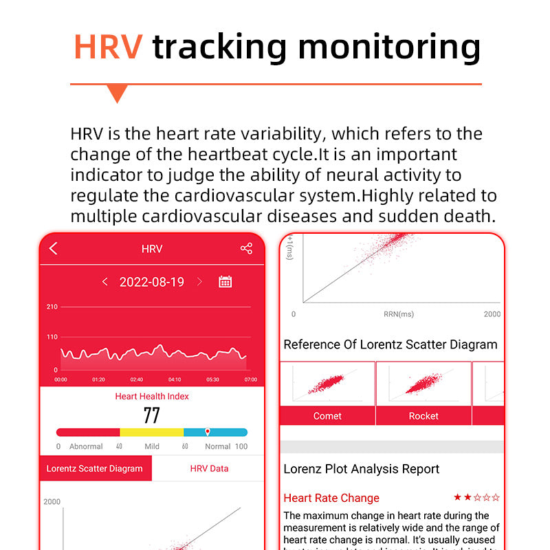 Ein-Klick Blutzucker|Blutglukose Blutdruck EKG|EKG HRV Herzfrequenzmonitor Gesundheits-Smartwatch