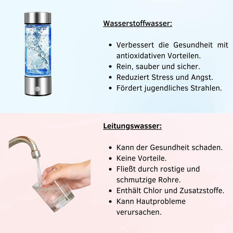 HydroFizz |  Wasserstoff-Wasserflasche