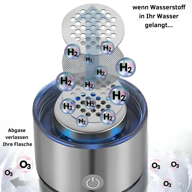 HydroFizz |  Wasserstoff-Wasserflasche