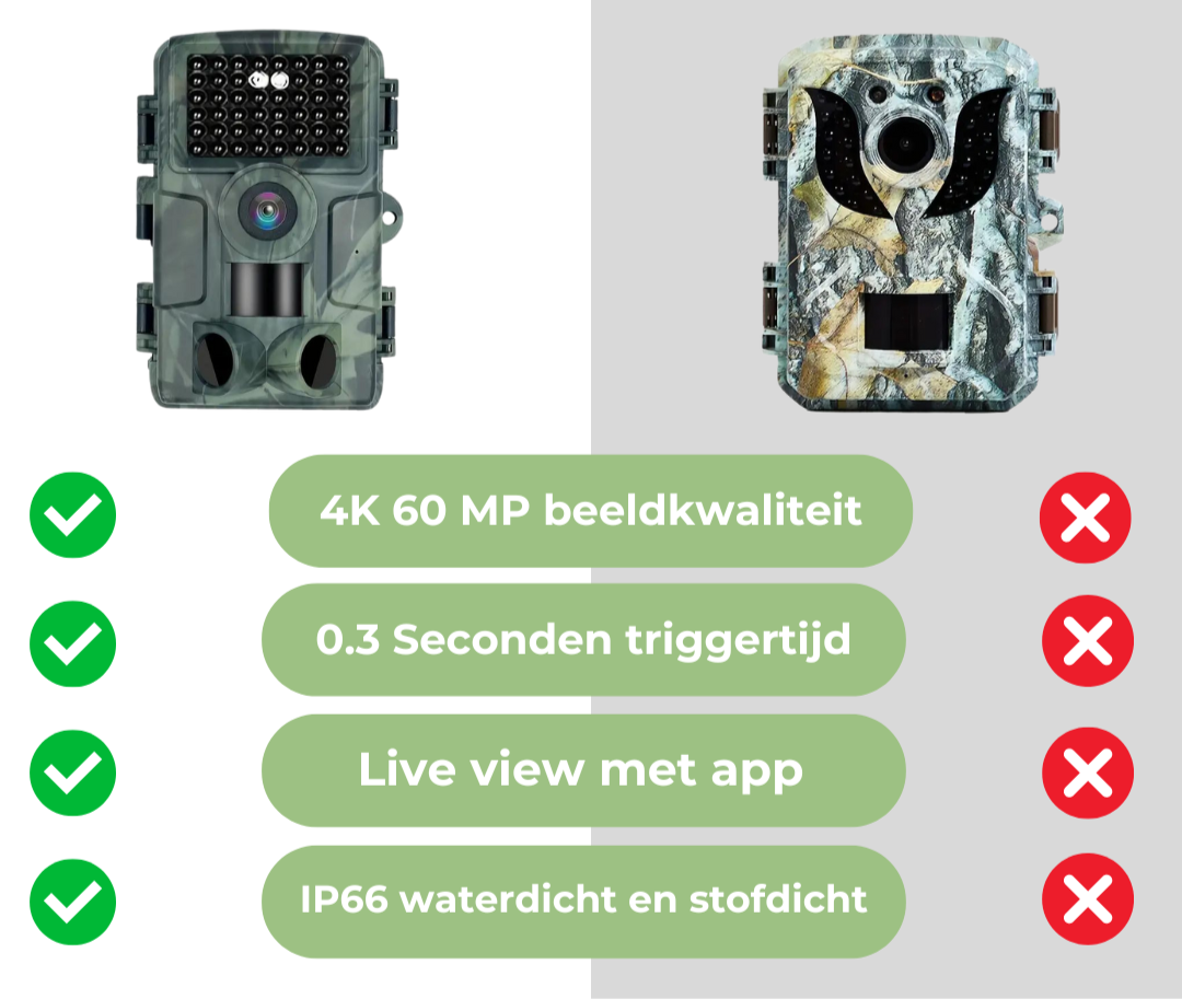 Wildkamera 4K Ultra HD - Bewegungsempfindlich mit App-Steuerung zur Überwachung von Wildtieren