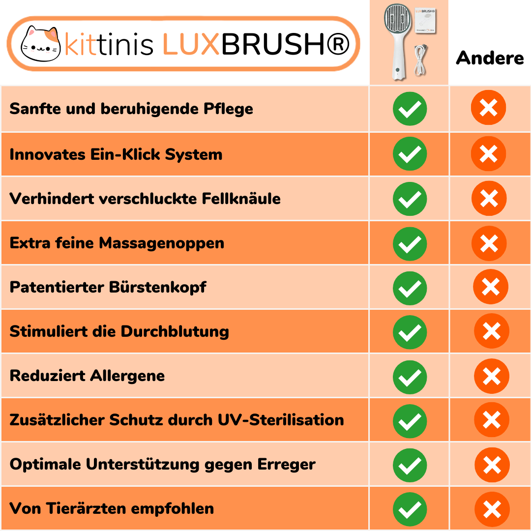 KITTINIS - LUXBRUSH (UV-Zeckenbürste) | 50% RABATT!