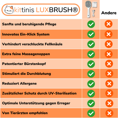 KITTINIS - LUXBRUSH (UV-Zeckenbürste) | 50% RABATT!