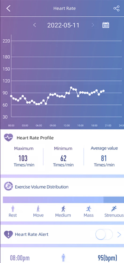 Zelara™ Gesundheitsuhr | Gesundheitsüberwachung