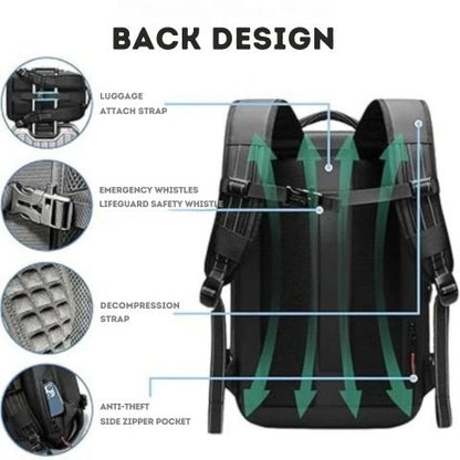 Vakuumkompressions-Rucksack – Entwickelt für die Verwendung mit Ihrem Gear-Tech-Vakuumversiegeler | Reisen Sie SMART und packen Sie leicht