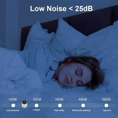 Bester 4K Projektor für das Heimkino - Magcubic Android 11 Dual Wifi6 1080P 1280*720P LED Tragbarer Projektor