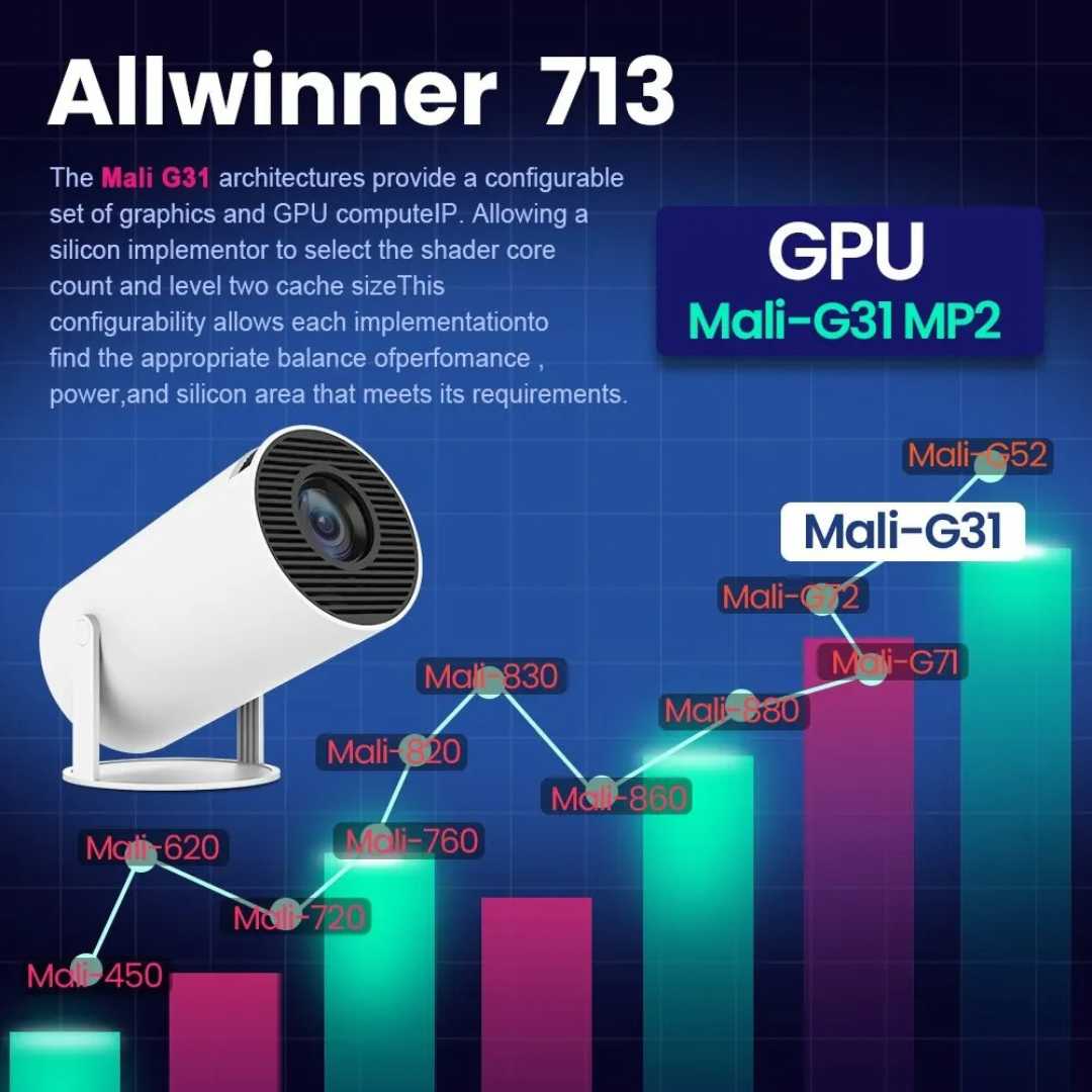Bester 4K Projektor für das Heimkino - Magcubic Android 11 Dual Wifi6 1080P 1280*720P LED Tragbarer Projektor