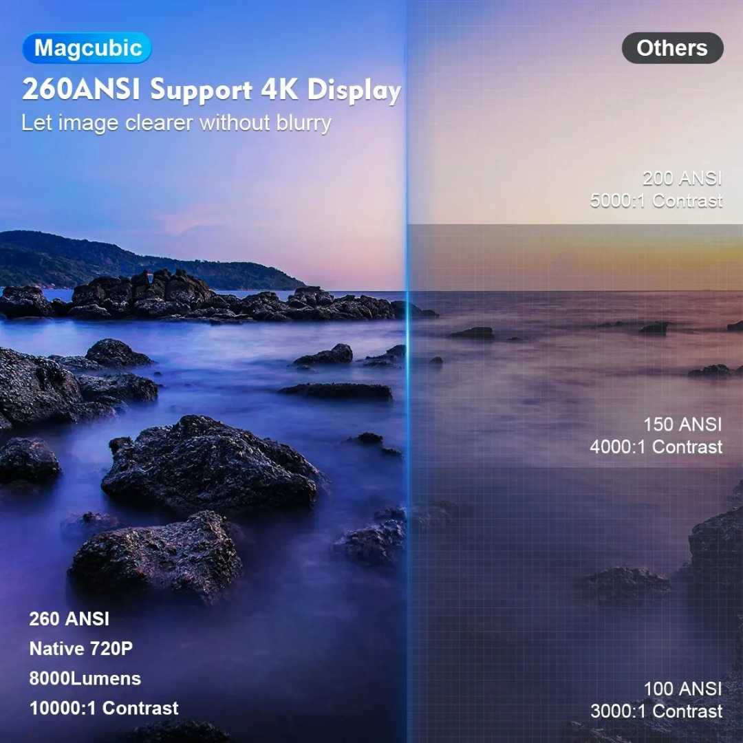 Bester 4K Projektor für das Heimkino - Magcubic Android 11 Dual Wifi6 1080P 1280*720P LED Tragbarer Projektor