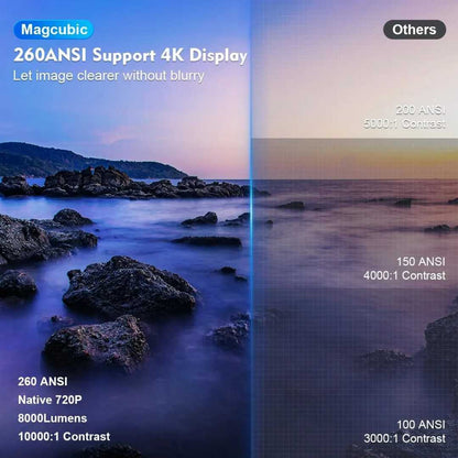 Bester 4K Projektor für das Heimkino - Magcubic Android 11 Dual Wifi6 1080P 1280*720P LED Tragbarer Projektor