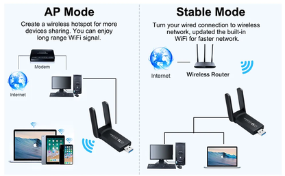 Zelara™ WLAN-USB-Adapter | Drahtloser Netzwerkkartenempfänger