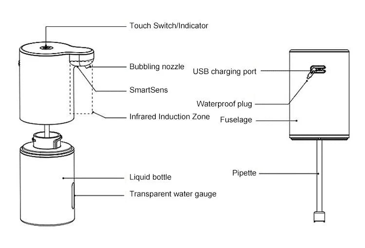 Zelara™ No-Touch-Spender | Automatischer Schaumseifenspender