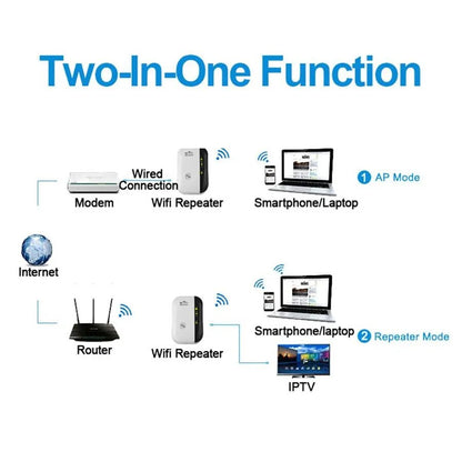 Zelara™ WLAN-Booster | Externer WLAN-Extender