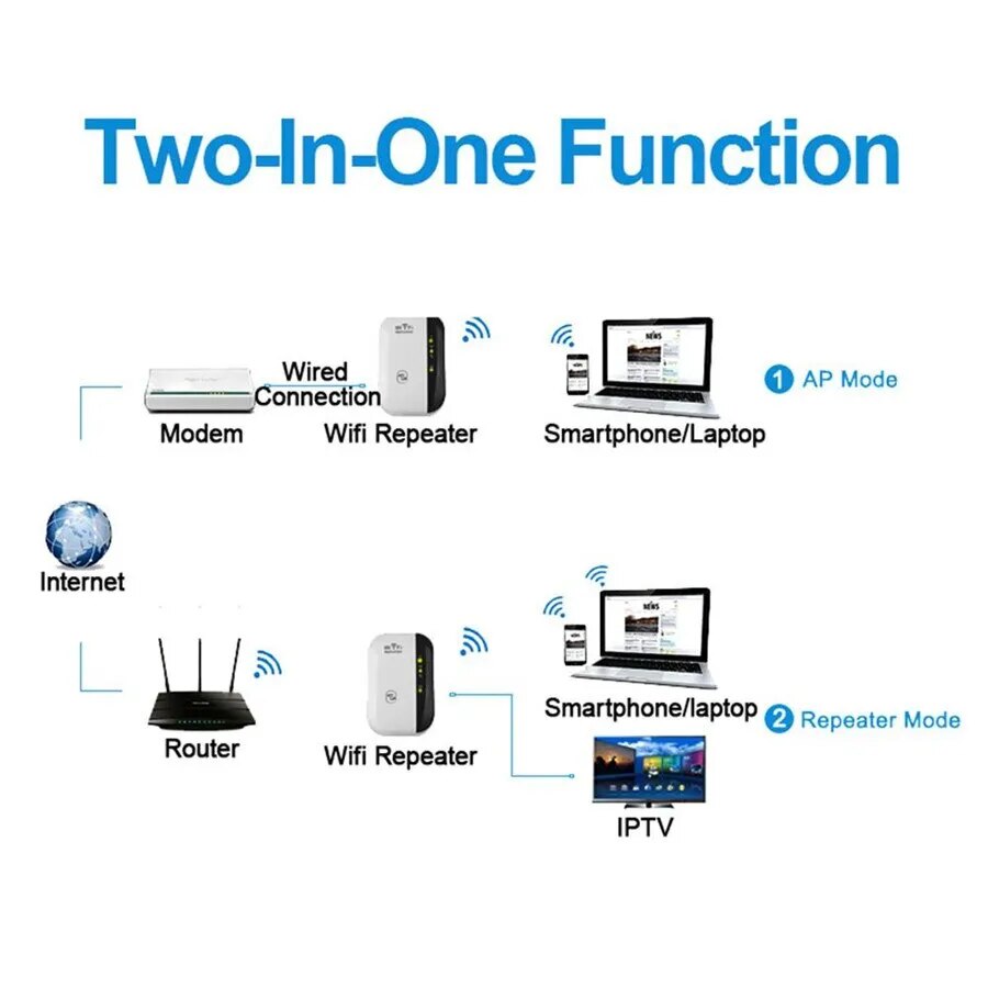 Zelara™ WLAN-Booster | Externe WLAN-Verlängerung