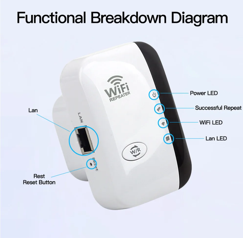 Zelara™ WLAN-Booster | Externer WLAN-Extender