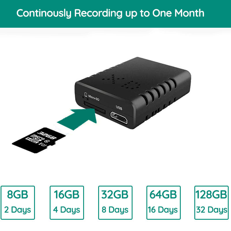 Diskrete Micro HD Kamera mit Audio für Sicherheit