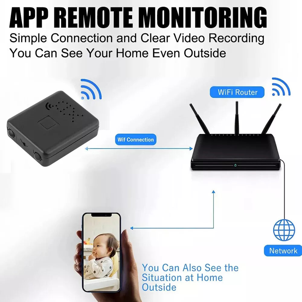 Micro HD Video Kamera mit WiFi und Audio
