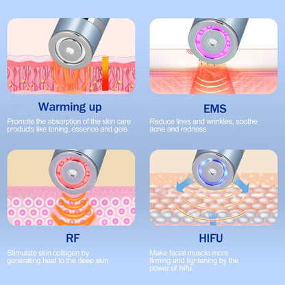 Mini Hifu 4. Generation | Ultrasonic Anti-Aging Maschine