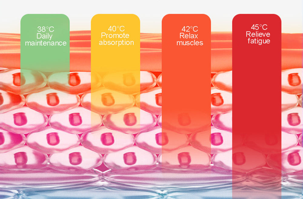 OptiRelax™ – 3-in-1 Augenmassagegerät