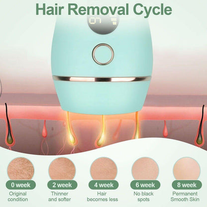 IPL-Epilation für Gesicht und Körper | Dauerhafte und bequeme Haarentfernung