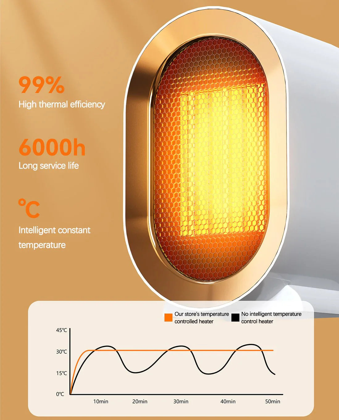Kleiner Energiesparender Elektrischer Heizlüfter - Tragbar und Niedriger Verbrauch
