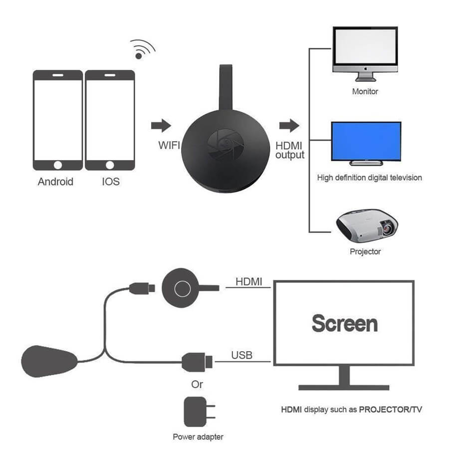 Zelara – Wireless Video-Streamer