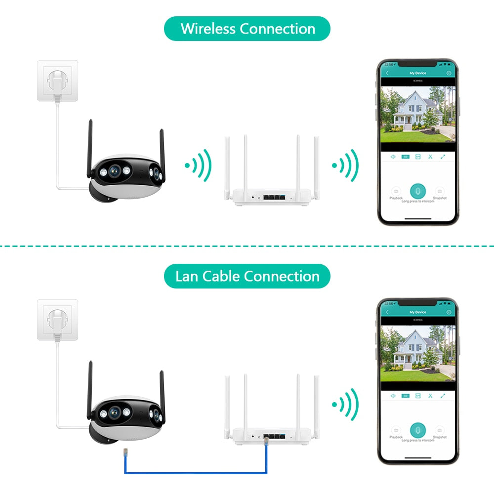 Zelara 4MP 4K Dual-Objektiv Ultra-Weitwinkel WIFI-Überwachungskamera für den Außenbereich