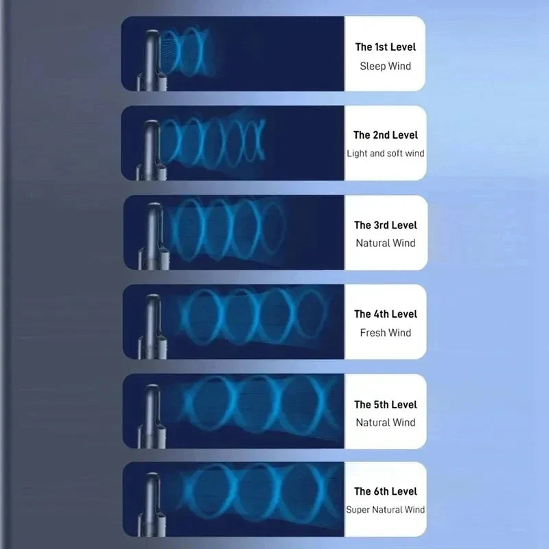 Bladloser Ventilator Tragbarer Mini-Luftkühler