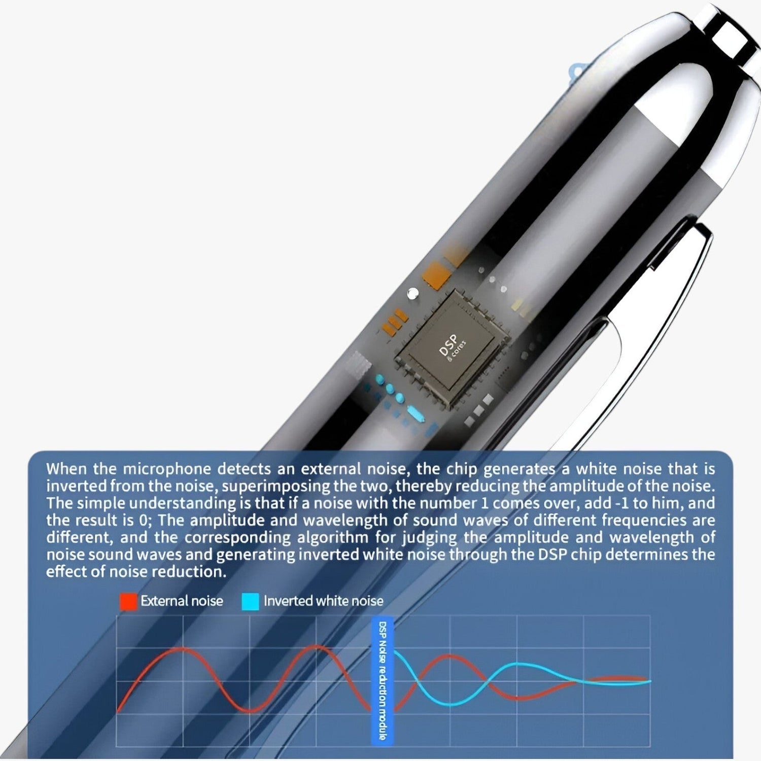 SonicNote Digitale Sprachrecorder – Kompakt und Leistungsstark für Professionelle Aufnahmen
