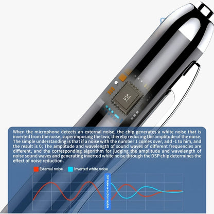 SonicNote Digitale Sprachrecorder – Kompakt und Leistungsstark für Professionelle Aufnahmen