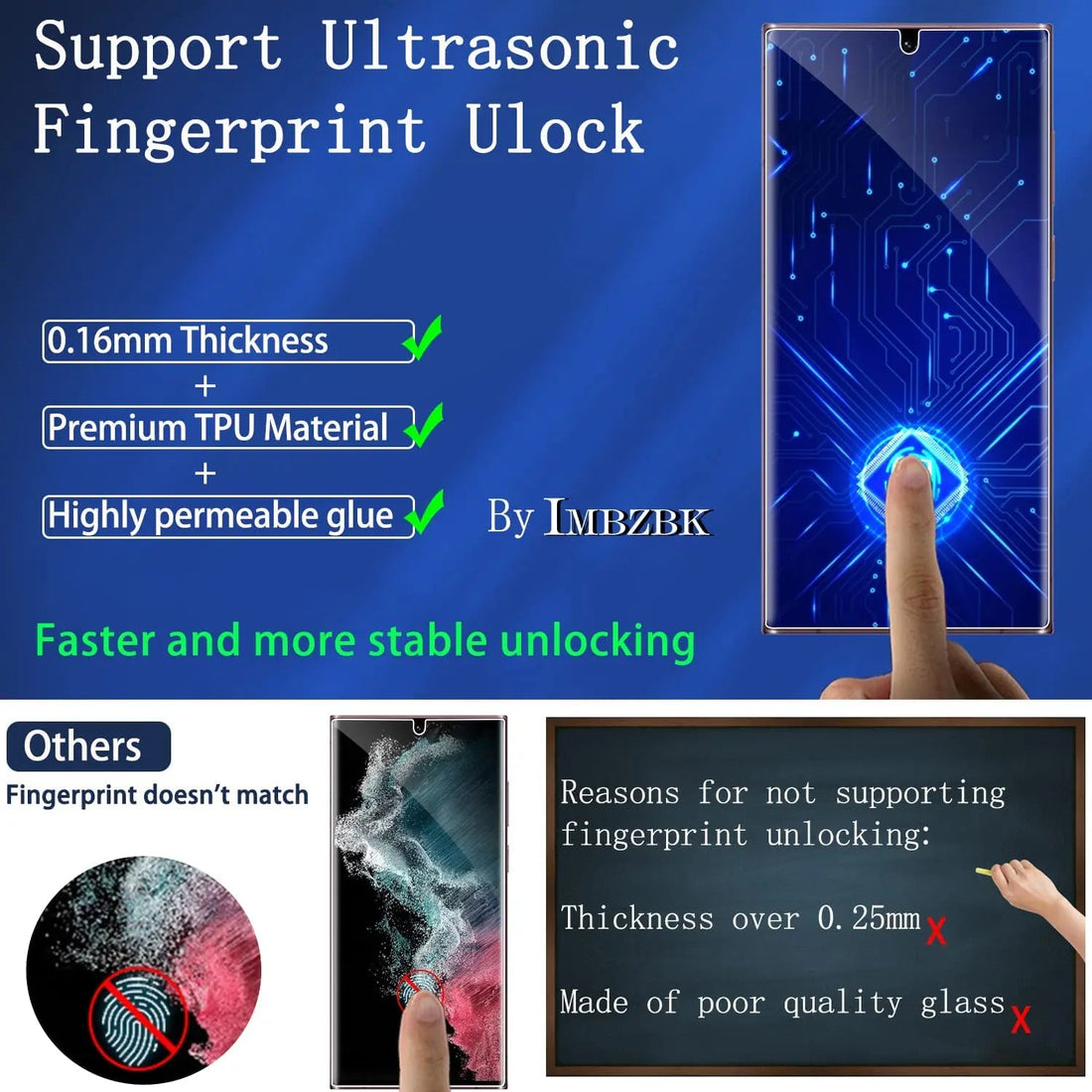 Ultra Privacy Anti-Spion-Displayschutz für Samsung Galaxy S23 Ultra