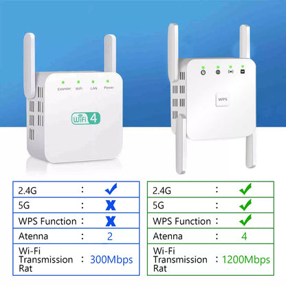5G Repeater WiFi Langstrecken 1200Mbps Wifi Extender Router Signal Wi fi Verstärker Netzwerk Wi-fi Booster 2.4G Wi-fi Repeater