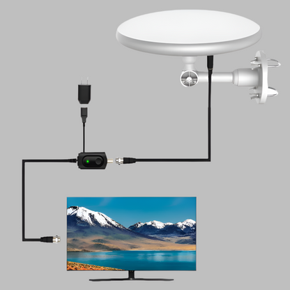 Antenne TV HD Außenbereich mit großer Reichweite - Perfekte Empfang