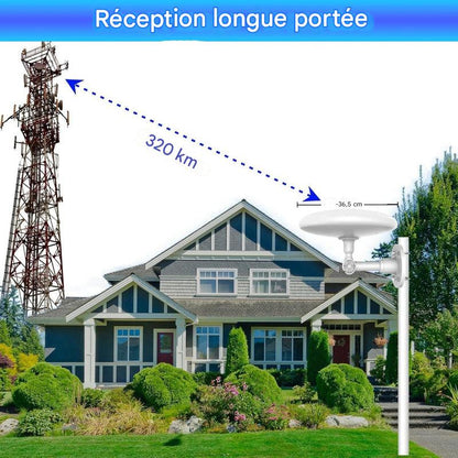 Antenne TV HD Außenbereich mit großer Reichweite - Perfekte Empfang