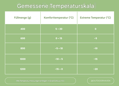 ArcticNest Winterschlafsack - Warm und Wetterfest