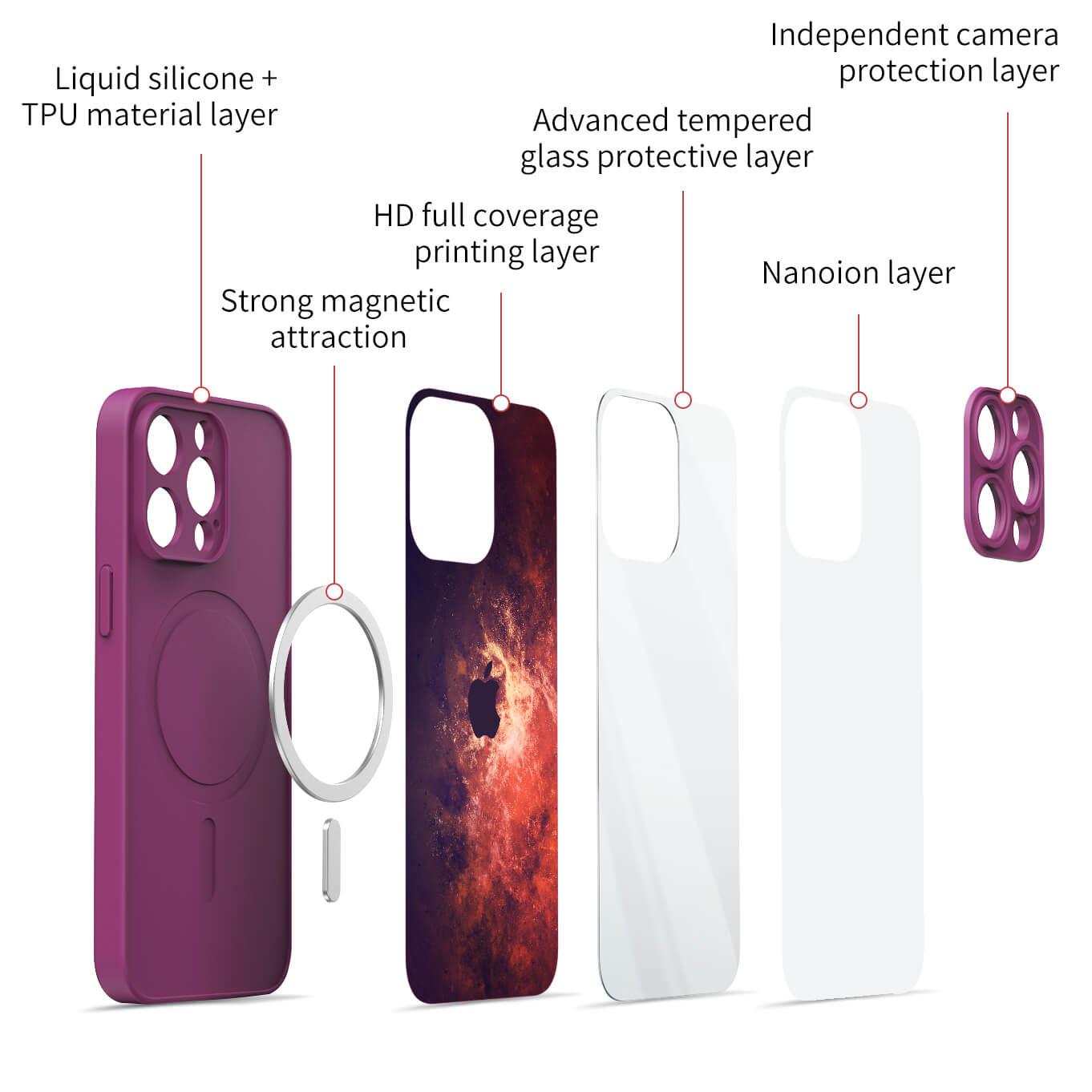 Interstellare Linie | Stoßfeste Schutzhülle der iPhone-Serie