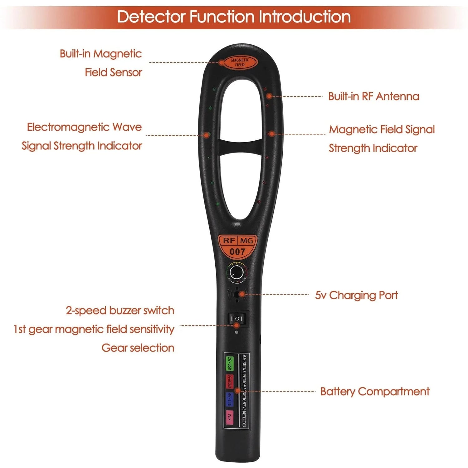 GPS Tracker Detektor 