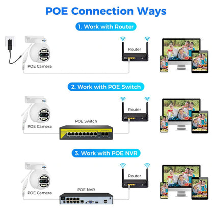 Hiseeu Dual Lens 4MP PTZ POE IP Kamera - 8X Zoom, Vollfarb-Nachtsicht, 2-Wege-Audio, H.265+, IP65 Wasserdicht CCTV Überwachung